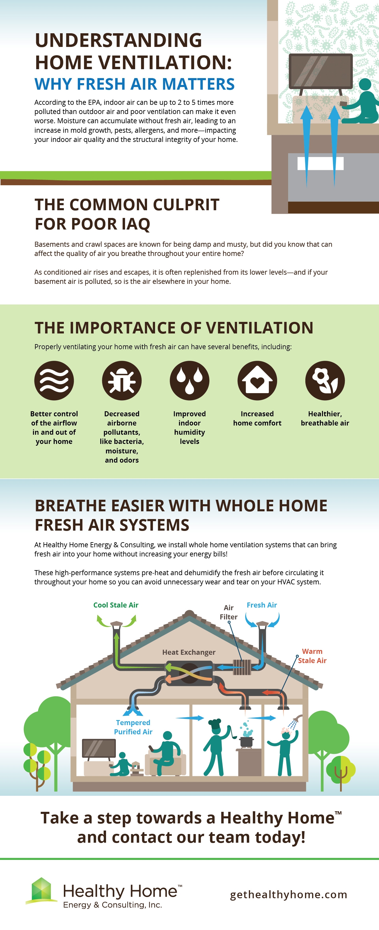Understanding Home Ventilation: Why Fresh Air Matters infographic 