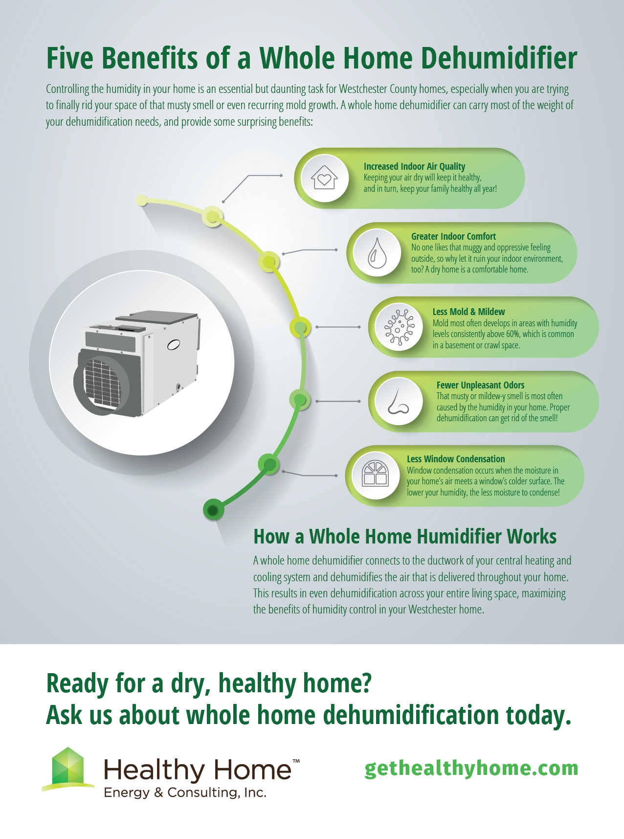 whole home dehumidifier infographic healthy home energy and consulting