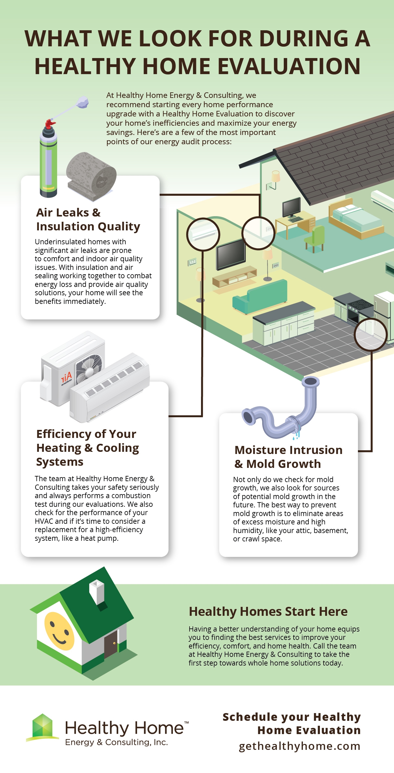 What We Look For During a Whole Home Evaluation infographic 