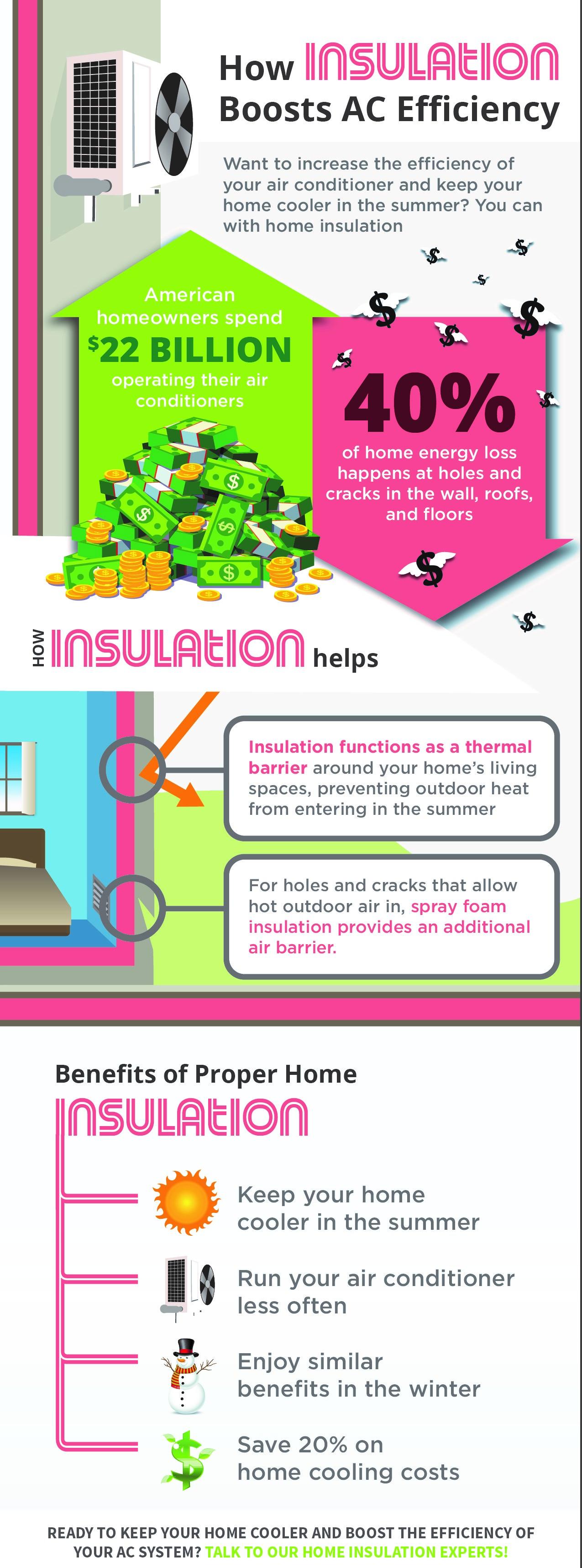 insulation, home performance, healthy home, NY