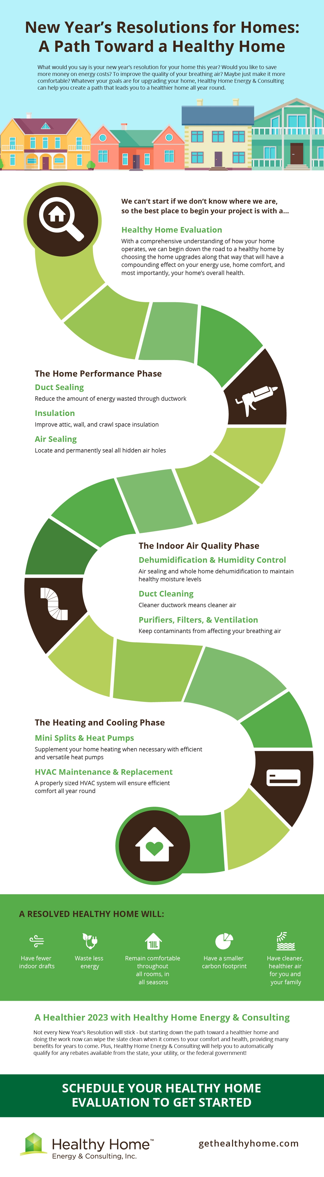 New Year’s Resolutions for Homes: A Path Toward a Healthy Home infographic 