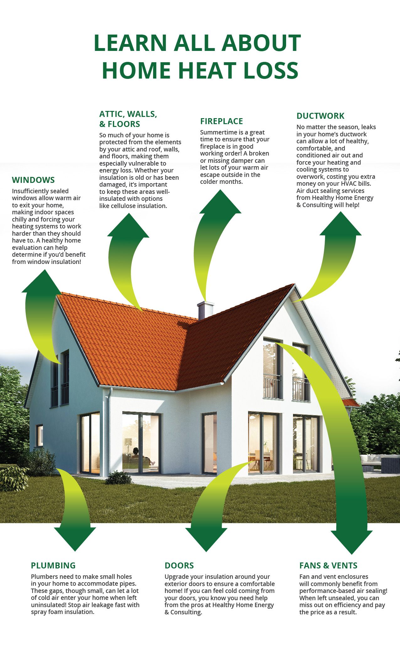 Home heat loss infographic healthy home energy and consulting