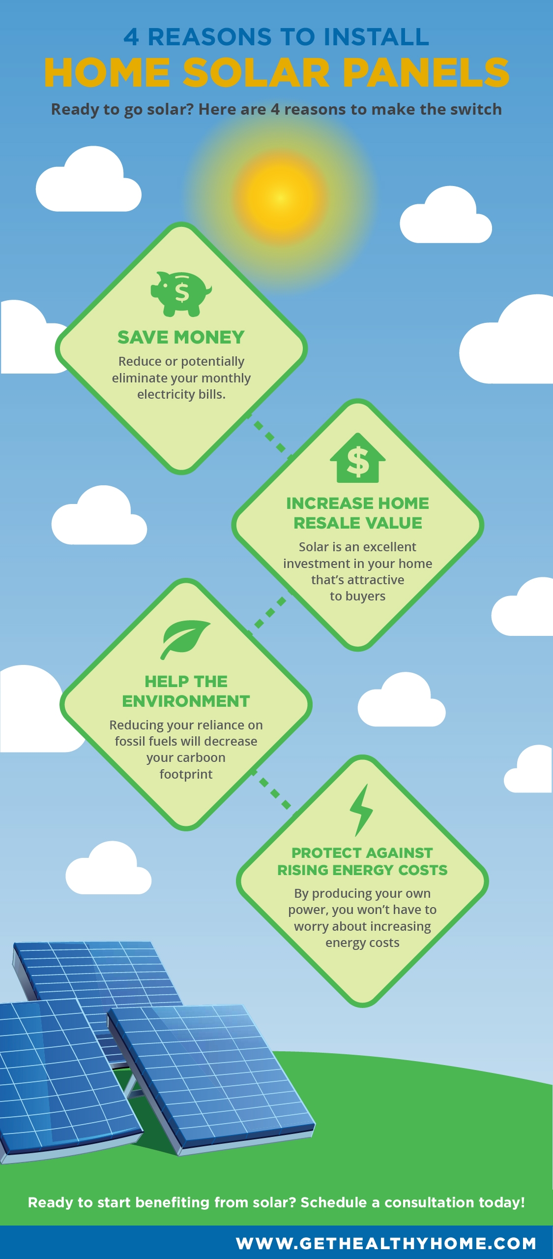 Go solar with the experts at Healthy Home™ Energy and Consulting today!