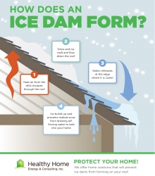 ice dams, healthy home, NY