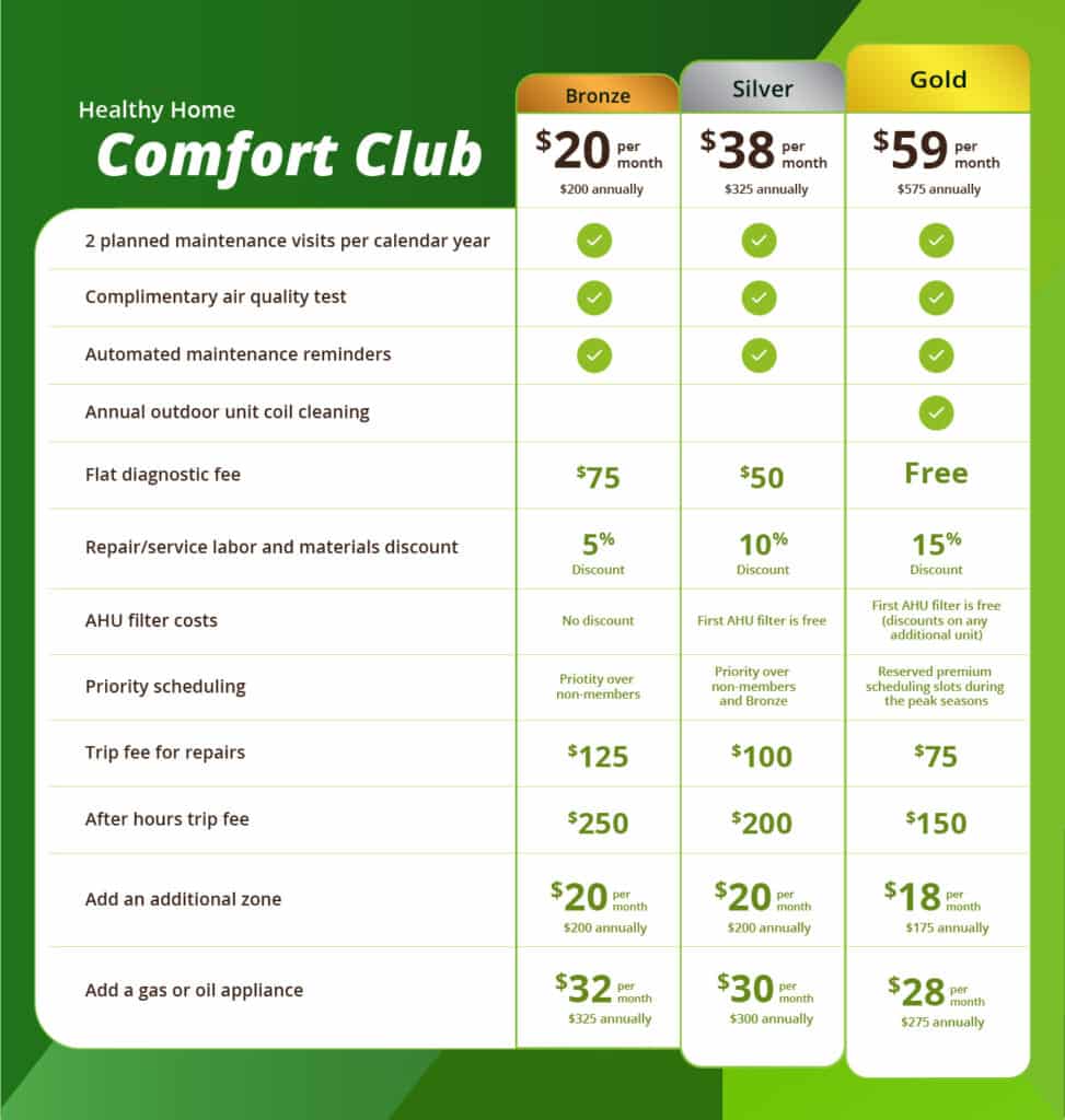 Comfort Club Tiers