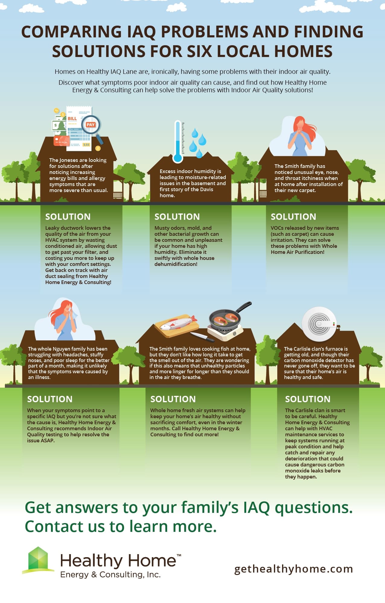 Comparing IAQ Problems and Finding Solutions for Six Local Homes infographic heathy home