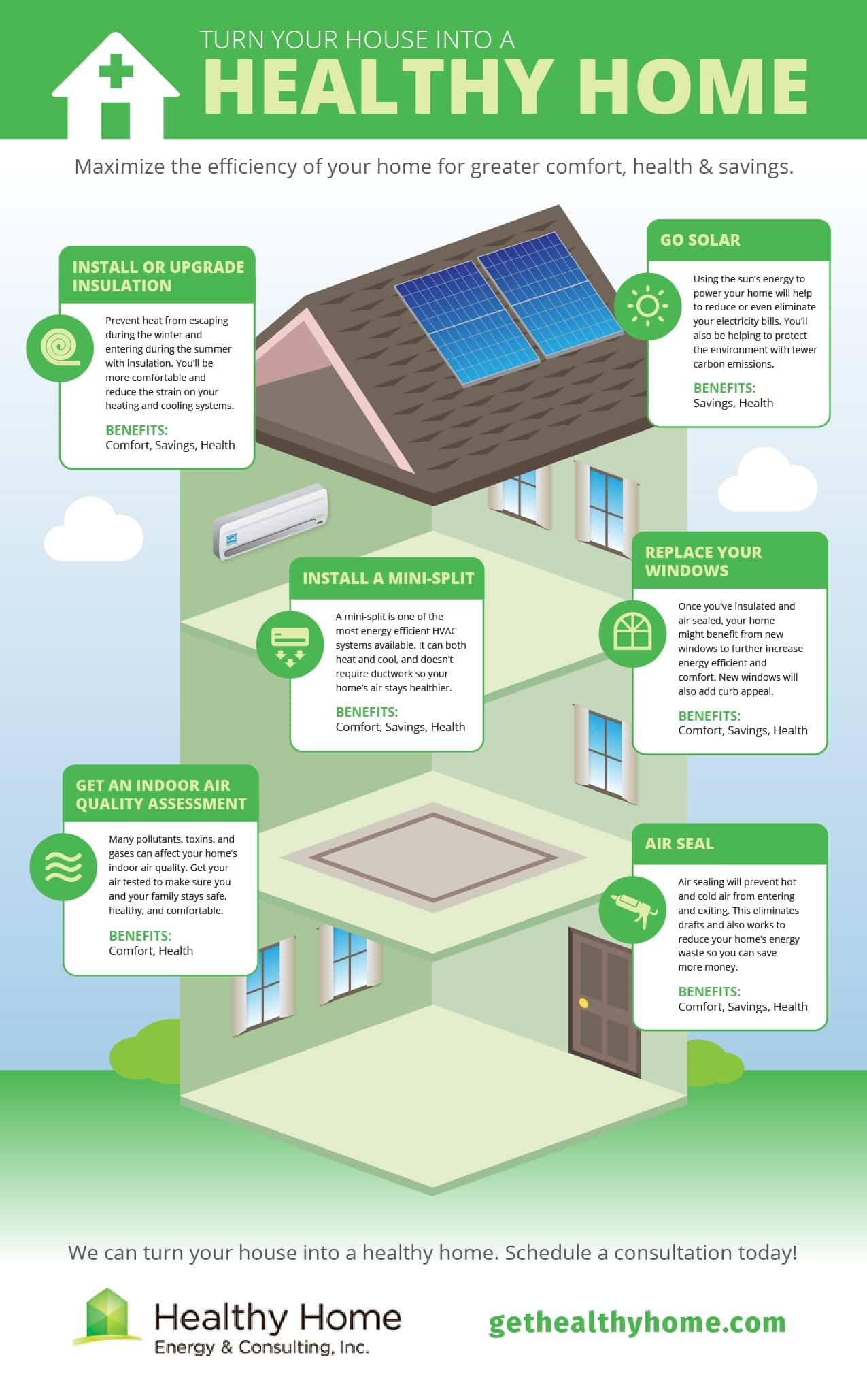 Healthy home upgrades, Healthy Home™ Energy and Consulting, NY