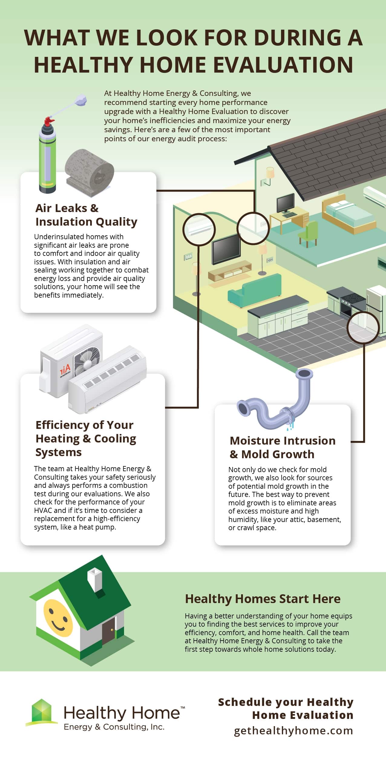 What We Look For During a Whole Home Evaluation infographic