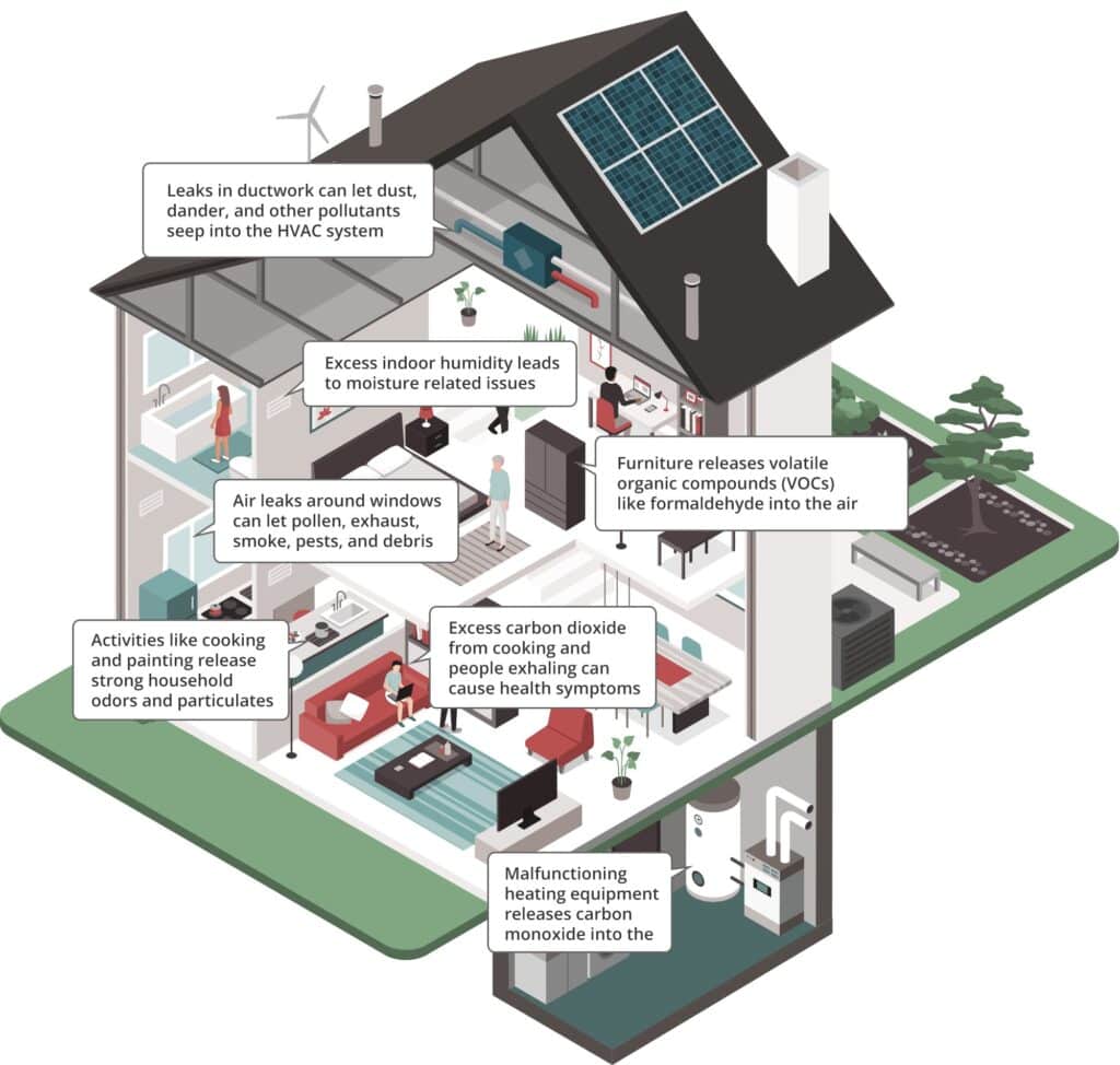 diagram of a house with labels for each room